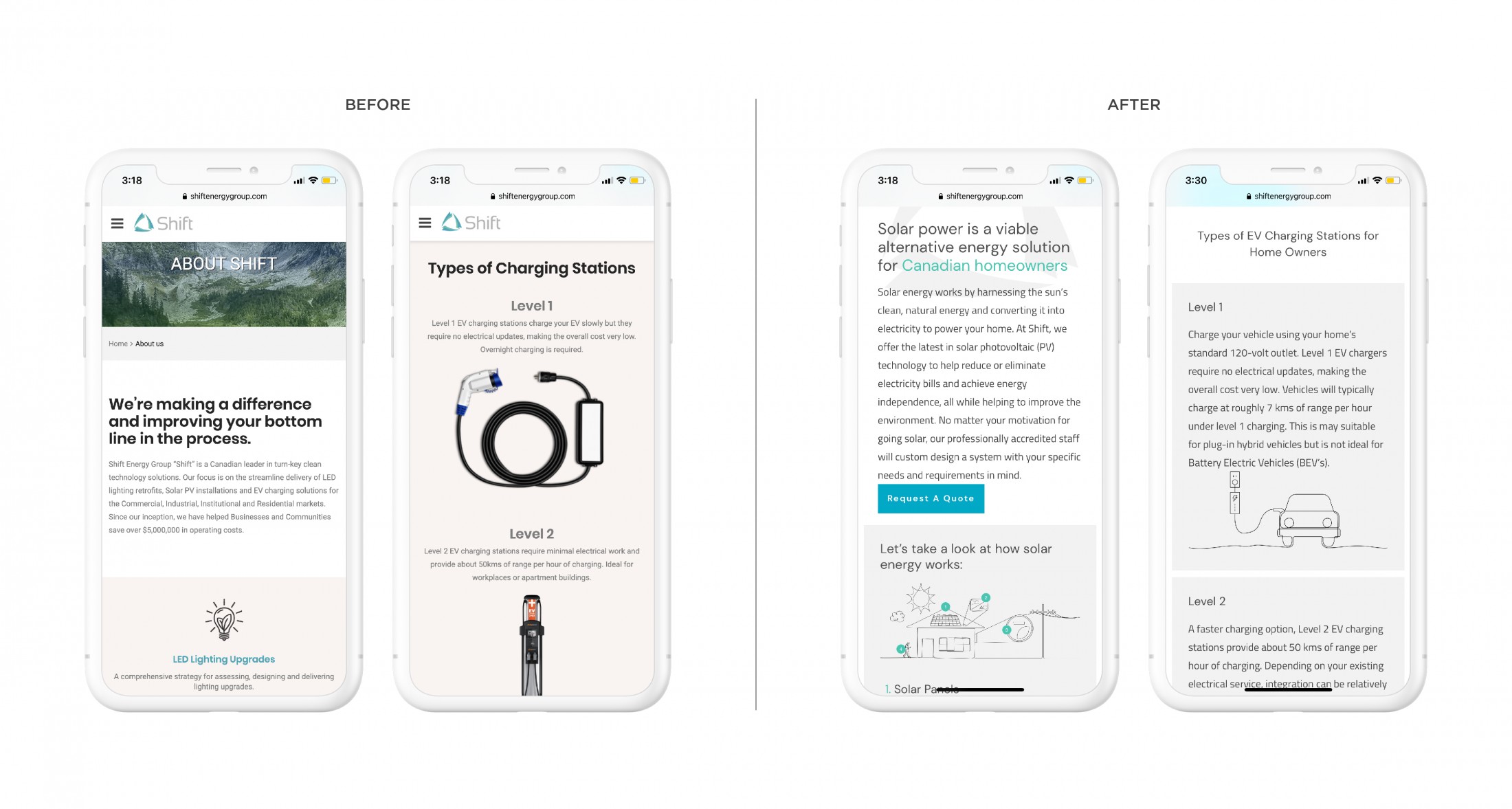 Before and after comparison of Shift Energy's EV charging stations webpage on mobile. The left side shows the old design with basic information about charging stations. The right side shows the new design, featuring a cleaner layout, icons, and an informative illustration on solar energy.