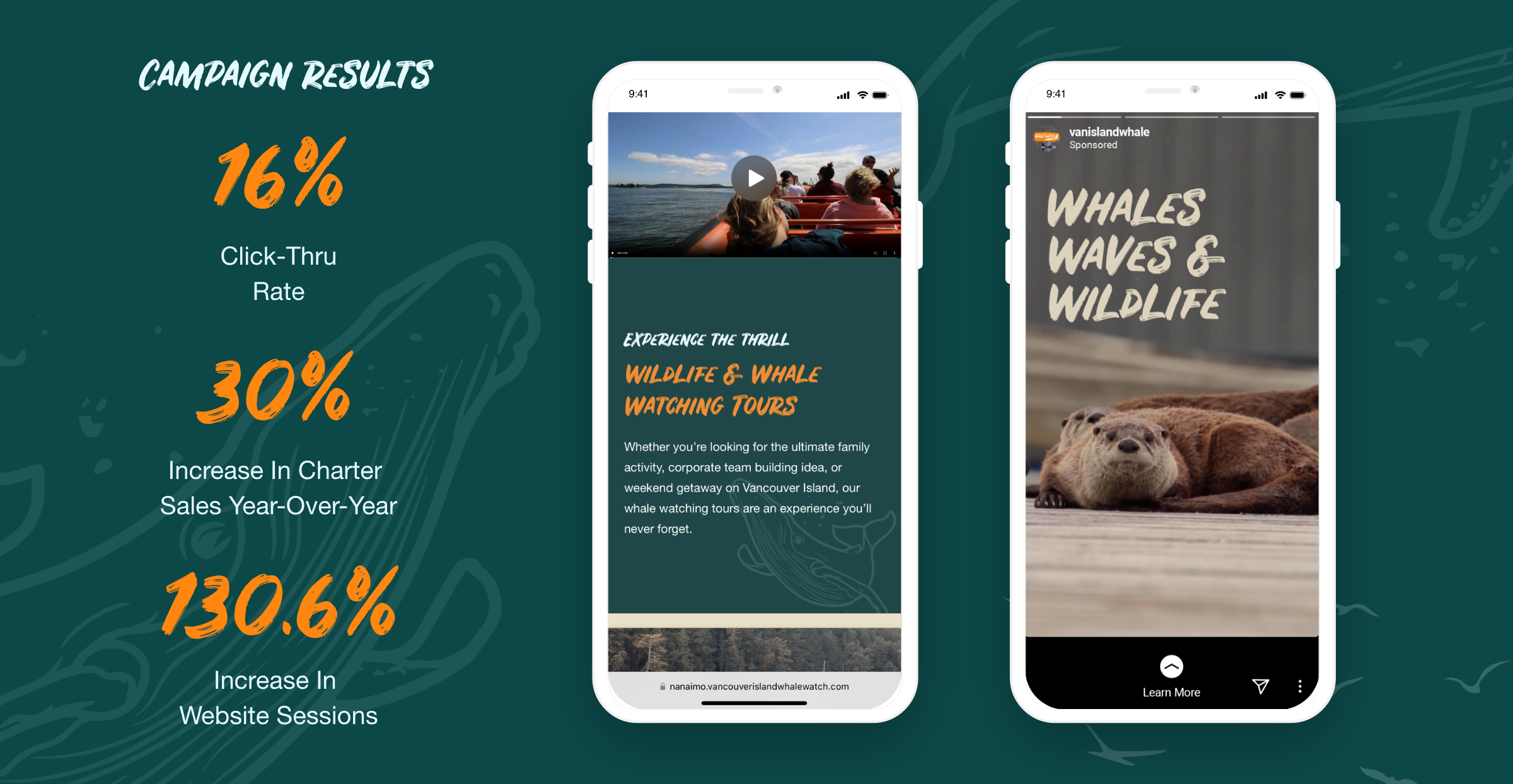 Digital Ads, Google Search Ads, Meta Ads campaign results for Vancouver Island Whale Watch by Array Digital Marketing Agency.